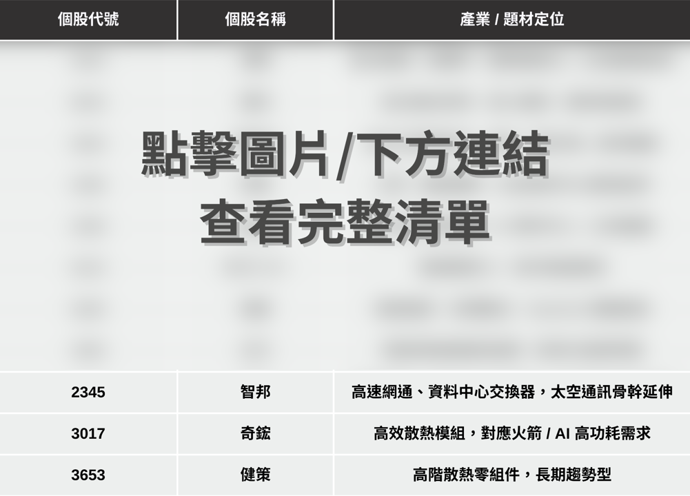【最新消息】馬斯克提月球計畫，「11檔概念股」有望受惠？
