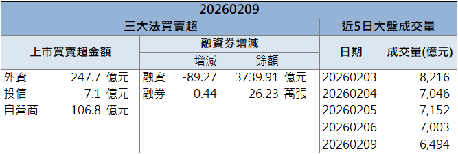 AI伺服器需求帶動!凡甲(3526)股價強漲8.33%!