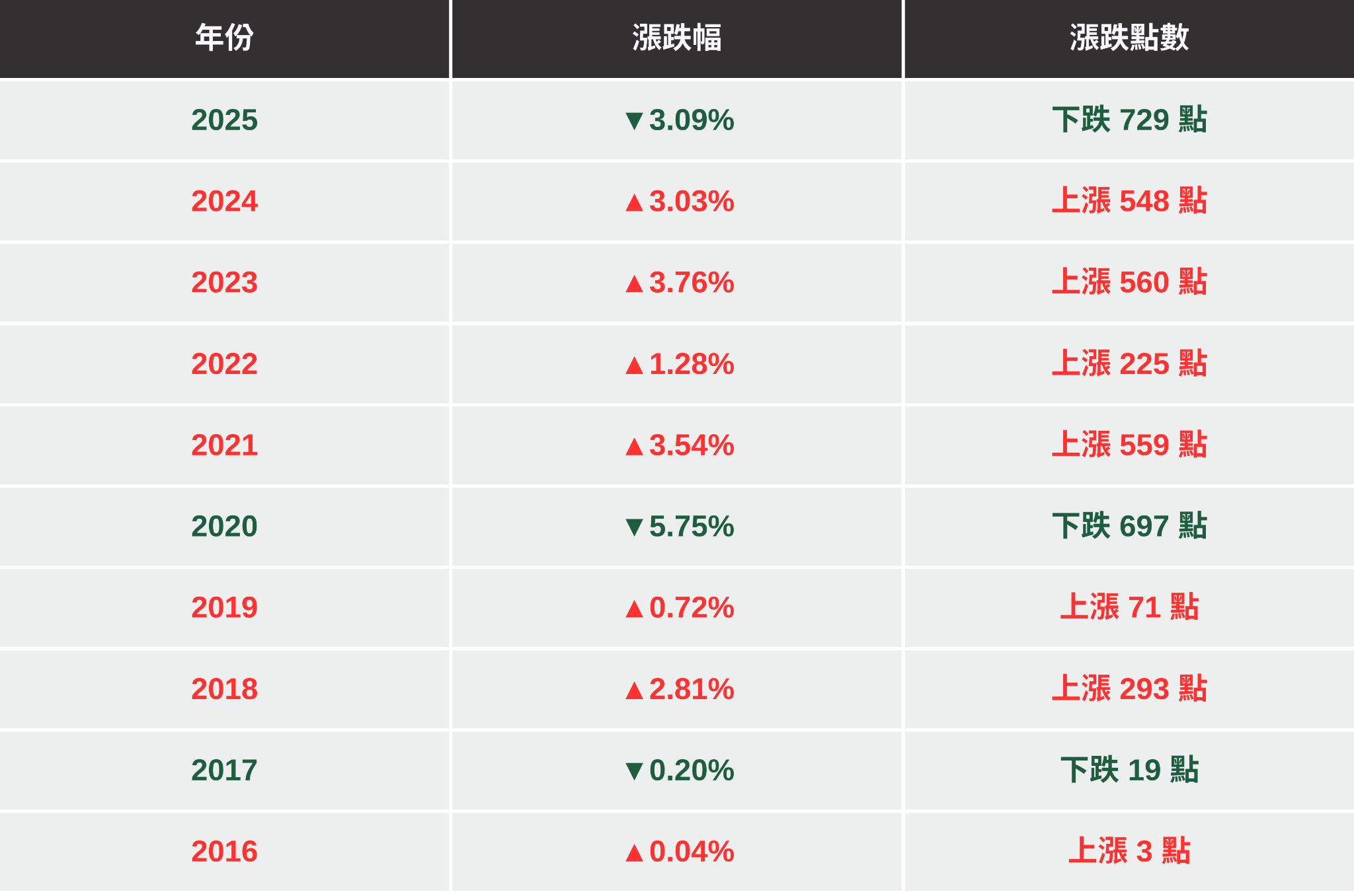 【投資必看】今年該抱股過年嗎？「3大重點」找出潛力標的！ #精選8檔清單