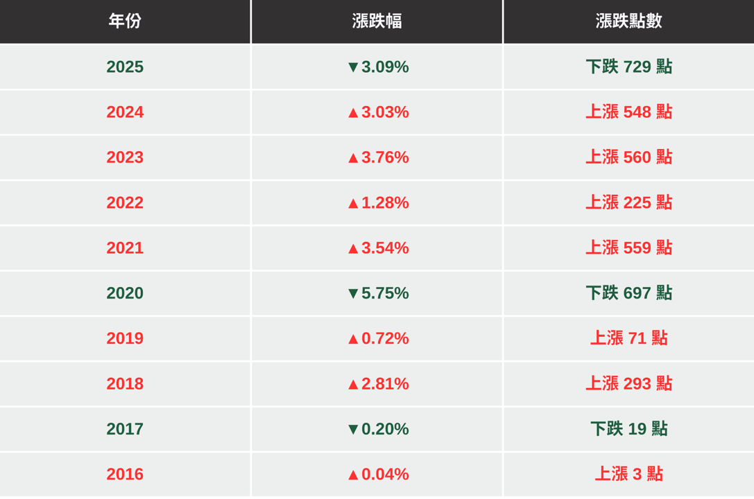 【投資必看】今年該抱股過年嗎？「3大重點」找出潛力標的！ #精選8檔清單