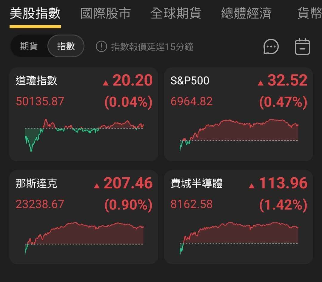 【匯金油整理】哈塞特：「就業成長應較小，不必驚慌。」