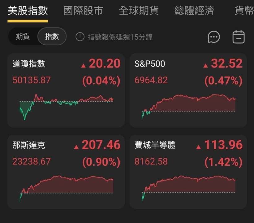 【匯金油整理】哈塞特:「就業成長應較小,不必驚慌。」