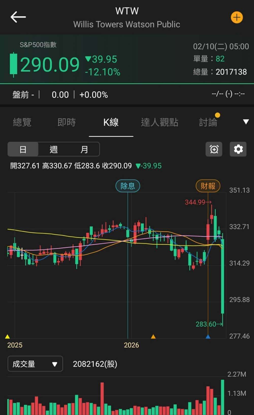 【匯金油整理】哈塞特：「就業成長應較小，不必驚慌。」