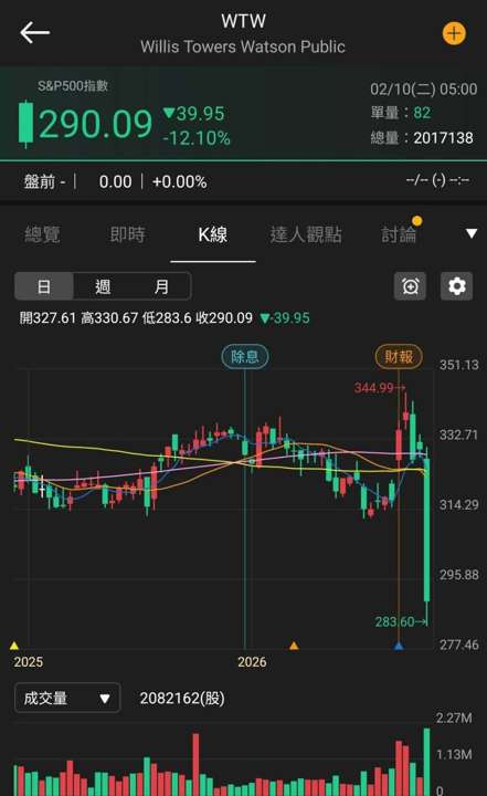 【匯金油整理】哈塞特:「就業成長應較小,不必驚慌。」