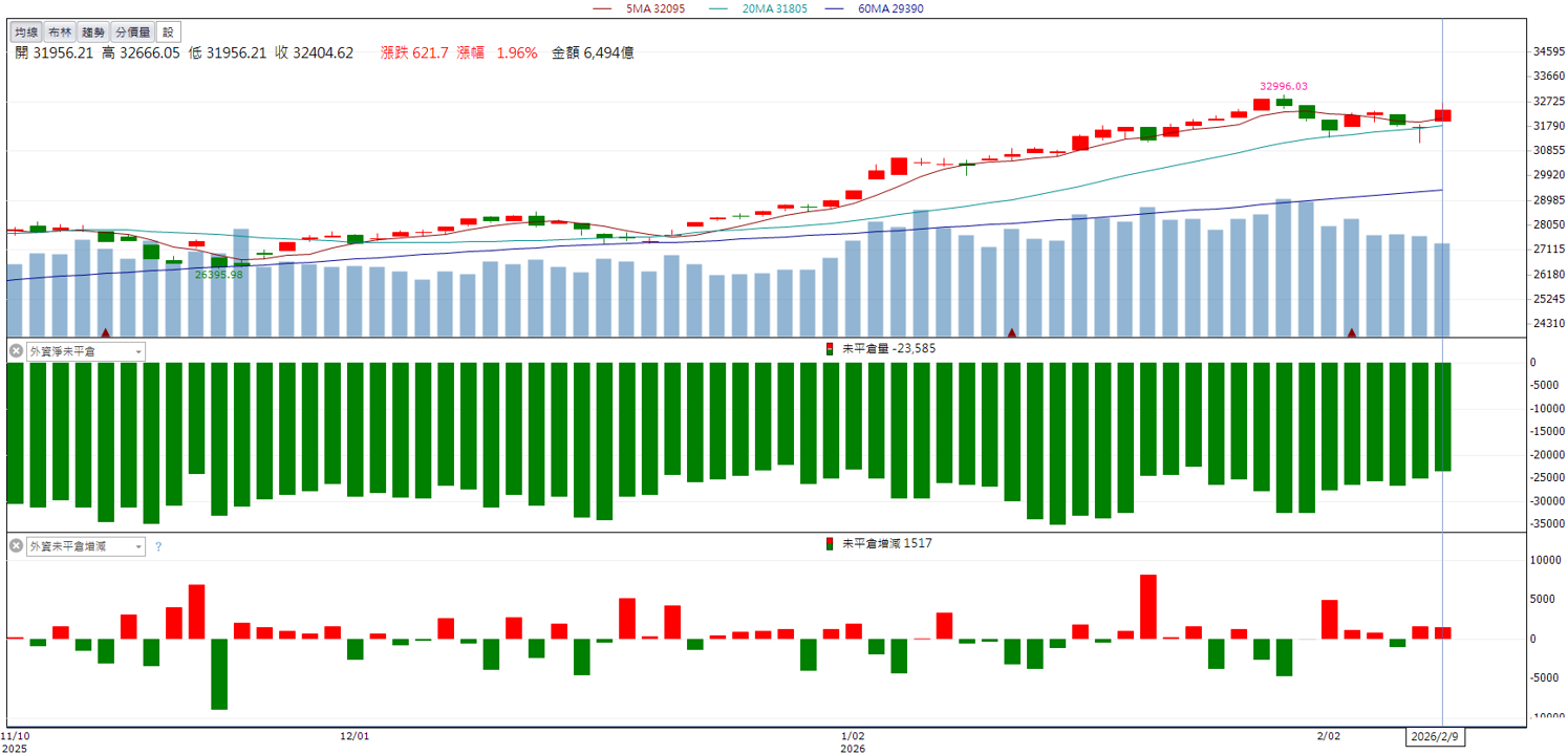 AI伺服器需求帶動!凡甲(3526)股價強漲8.33%!
