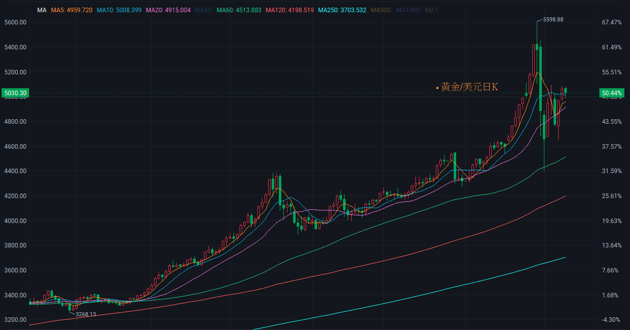 【匯金油整理】哈塞特：「就業成長應較小，不必驚慌。」