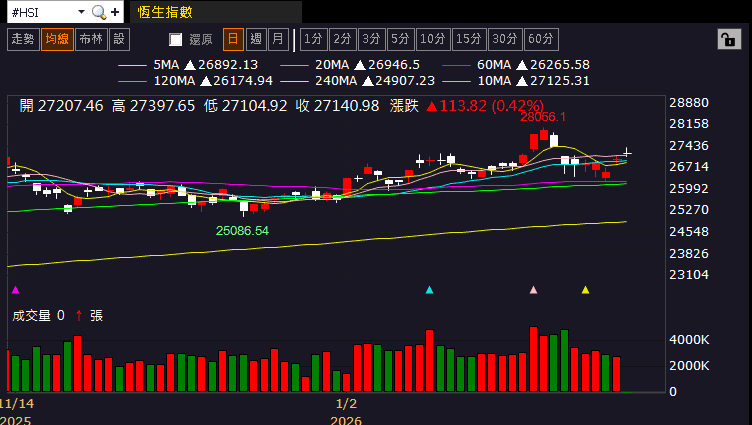 【匯金油整理】哈塞特：「就業成長應較小，不必驚慌。」