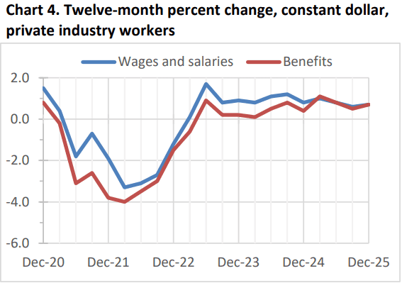 【匯金油整理】洛根：「1、2月通膨可能走高。」