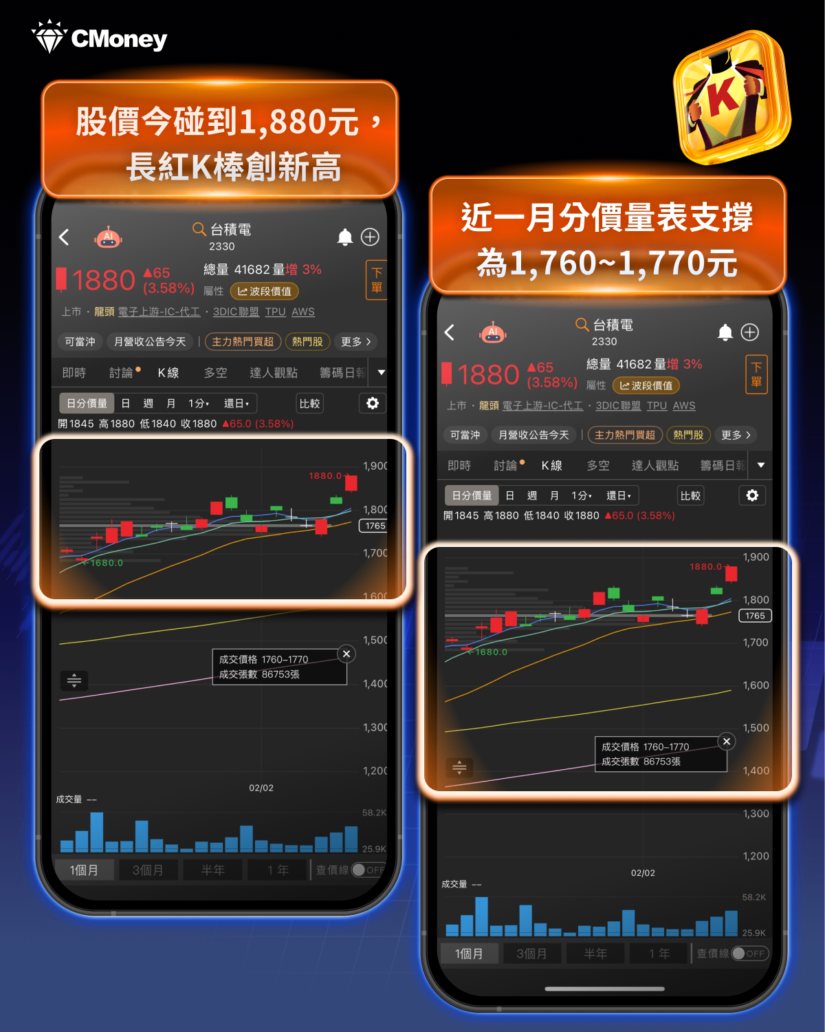 封關日台積電飆1915元，年後行情3大關鍵搶先看！