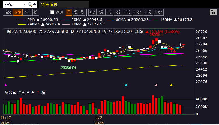 【匯金油整理】洛根：「1、2月通膨可能走高。」