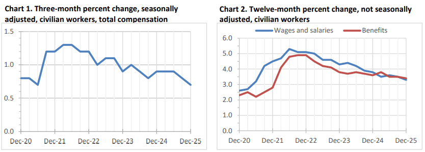 【匯金油整理】洛根：「1、2月通膨可能走高。」