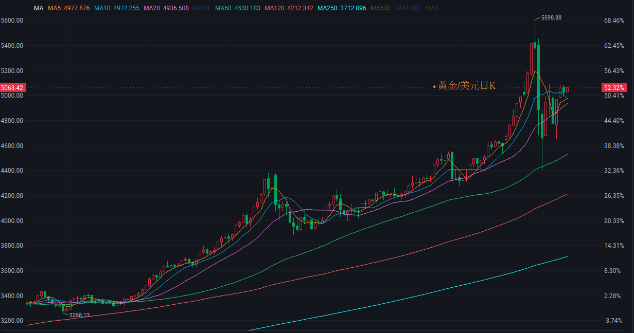 【匯金油整理】洛根:「1、2月通膨可能走高。」