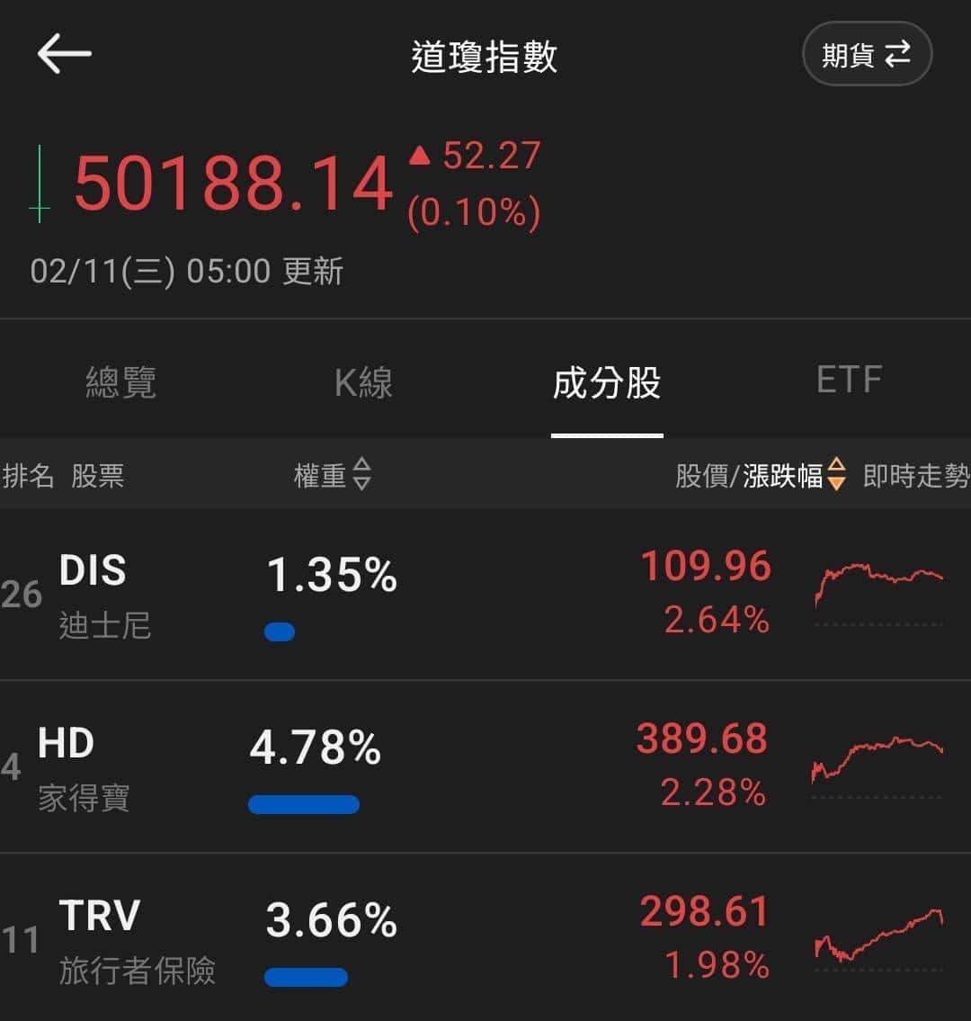 【匯金油整理】洛根：「1、2月通膨可能走高。」