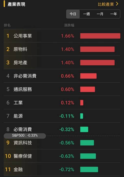 【匯金油整理】洛根:「1、2月通膨可能走高。」