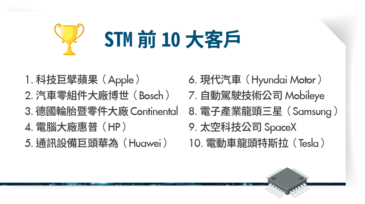 SpaceX掛牌前夕！解密馬斯克太空生態系 提前佈局3檔核心股搶占紅利