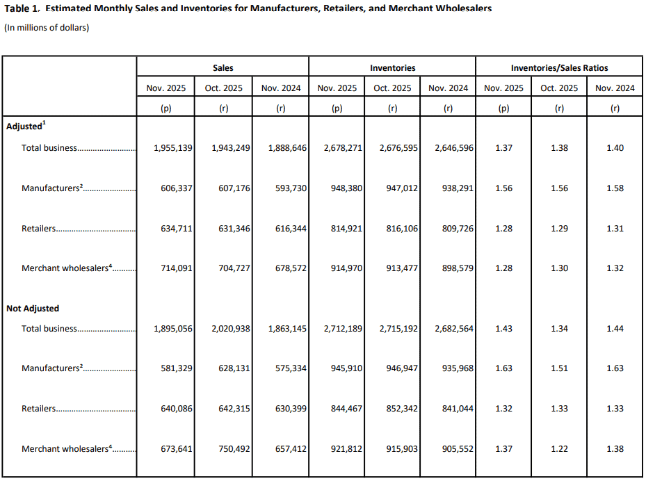 【匯金油整理】洛根：「1、2月通膨可能走高。」
