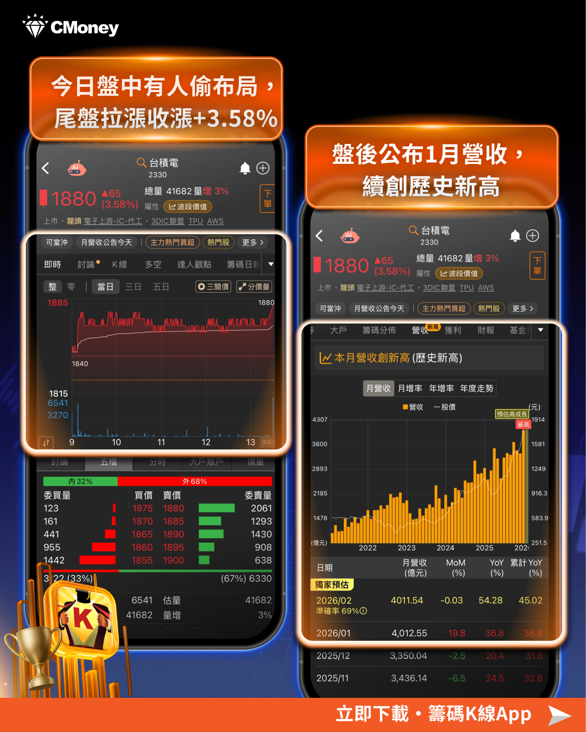 封關日台積電飆1915元，年後行情3大關鍵搶先看！