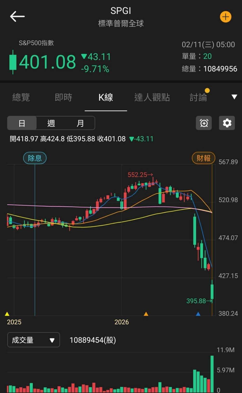 【匯金油整理】洛根：「1、2月通膨可能走高。」