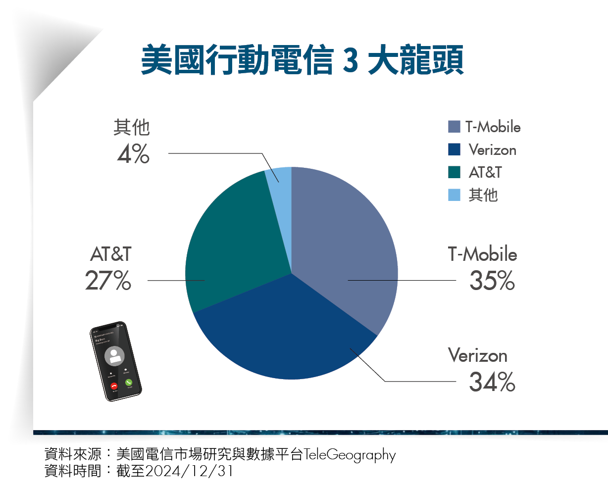 SpaceX掛牌前夕！解密馬斯克太空生態系 提前佈局3檔核心股搶占紅利