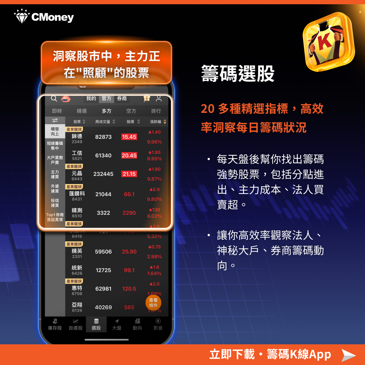 封關日台積電飆1915元，年後行情3大關鍵搶先看！