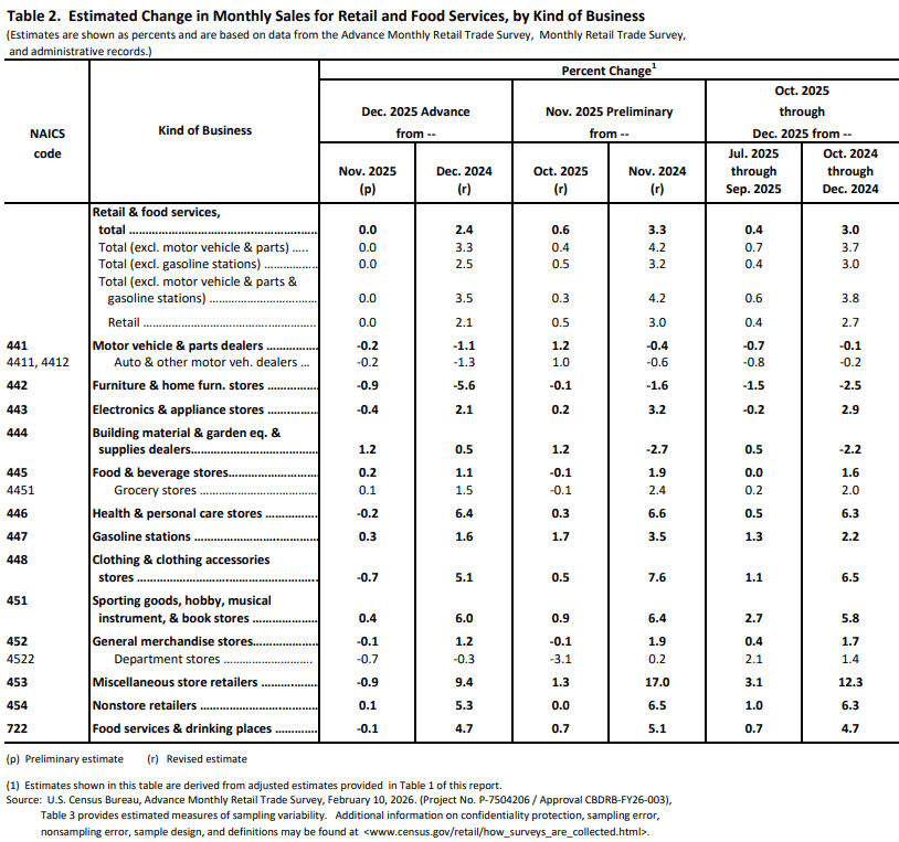 【匯金油整理】洛根：「1、2月通膨可能走高。」