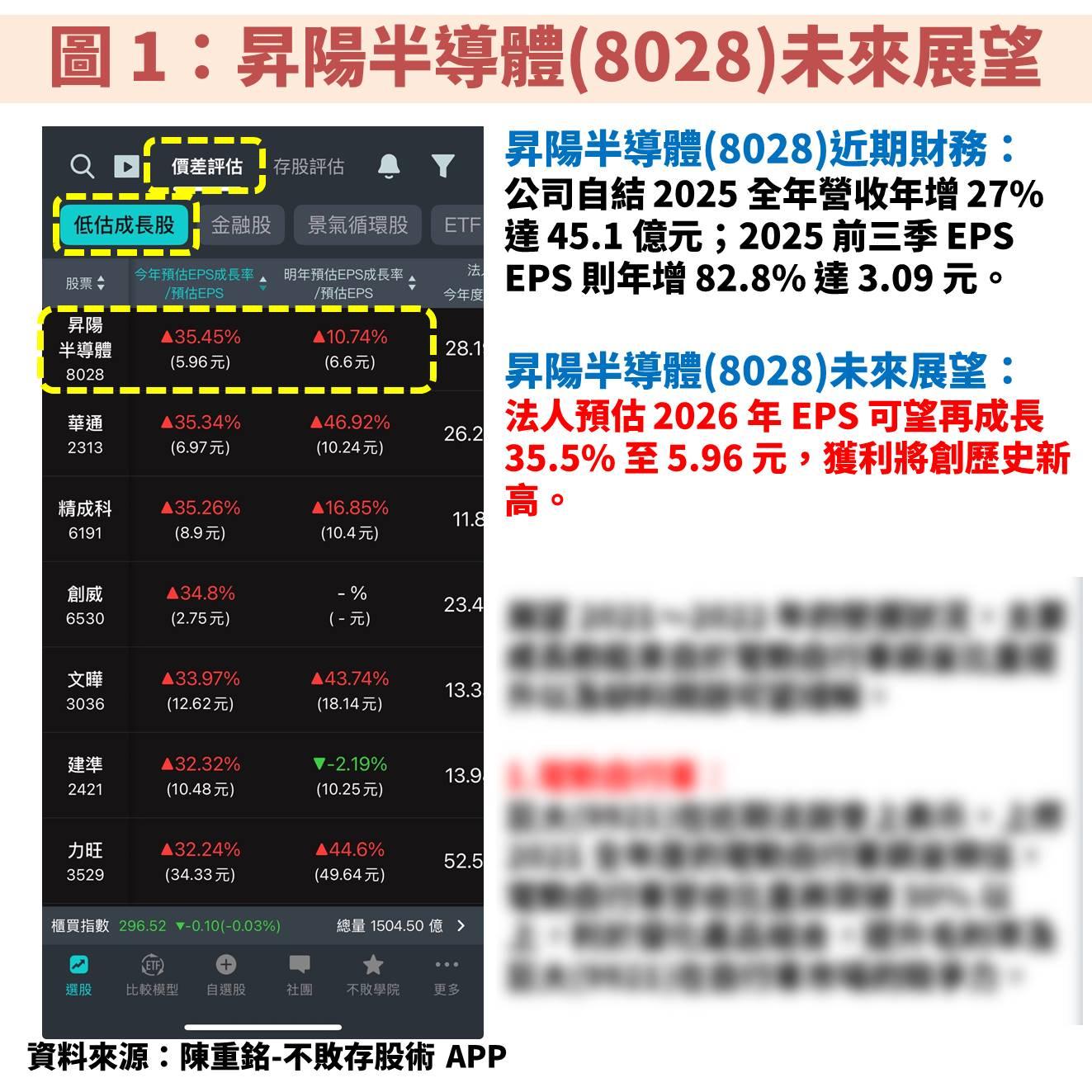 昇陽半導體(8028)受惠 2 奈米製程驅動，獲利將創高！