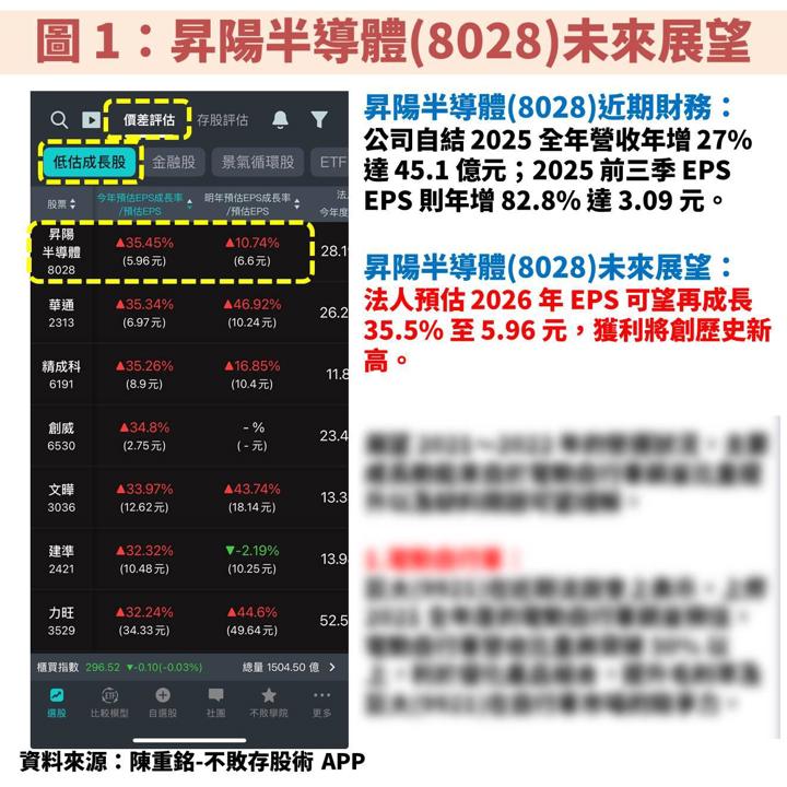 昇陽半導體(8028)受惠 2 奈米製程驅動,獲利將創高!