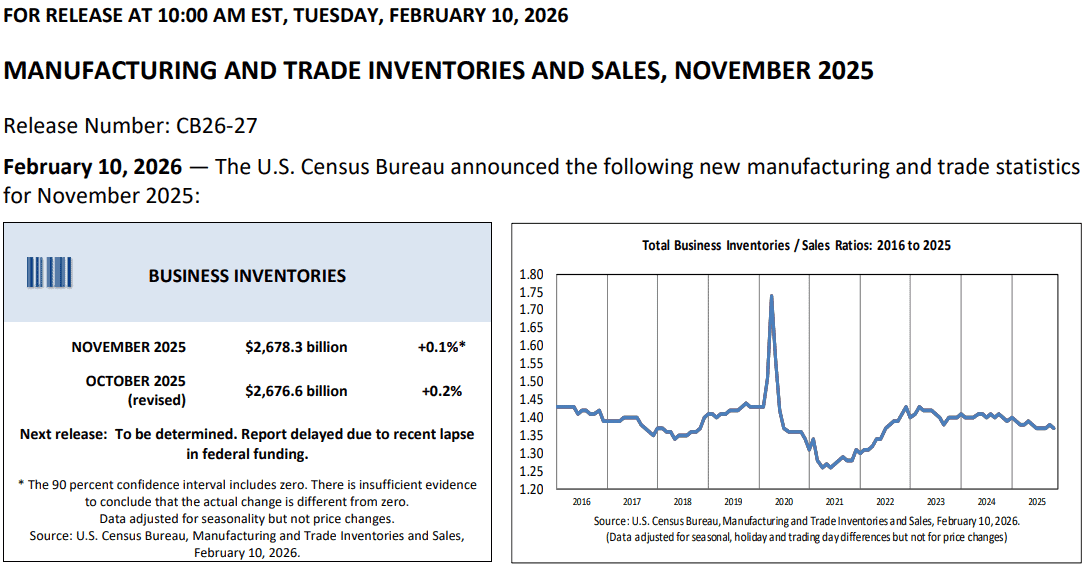 【匯金油整理】洛根：「1、2月通膨可能走高。」