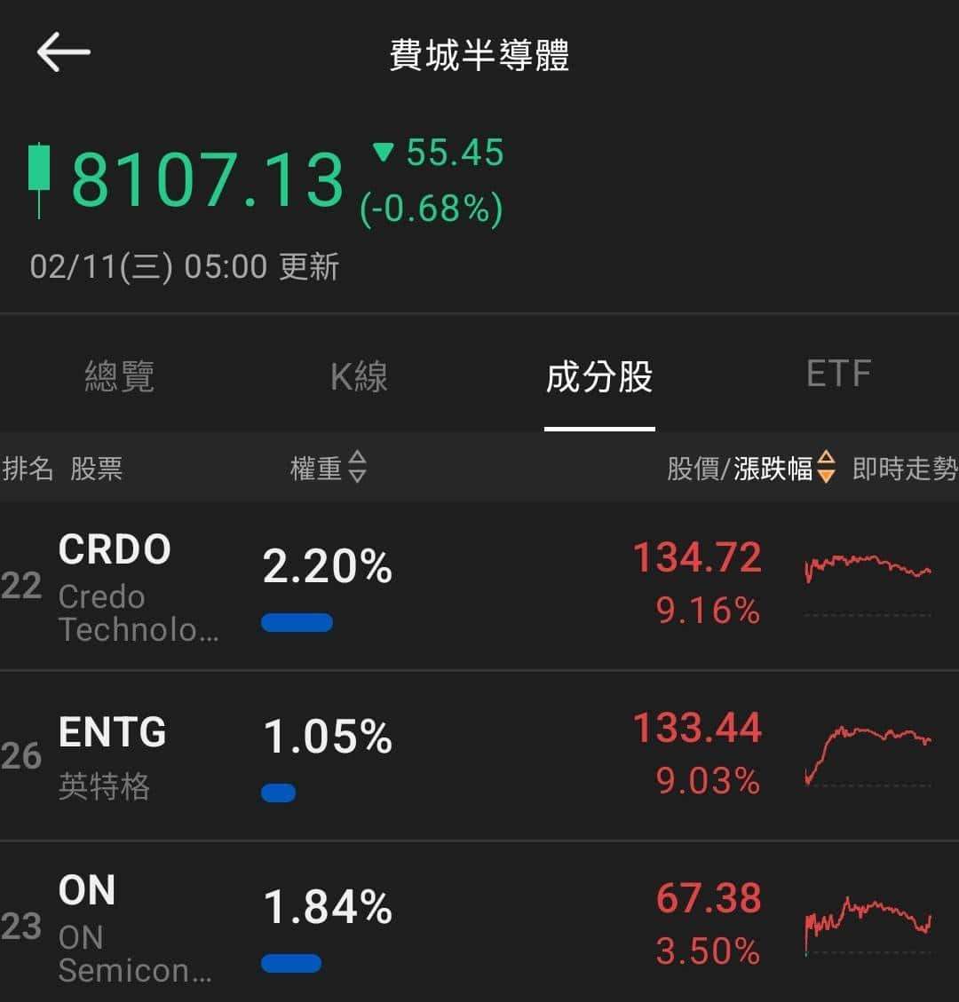 【匯金油整理】洛根：「1、2月通膨可能走高。」