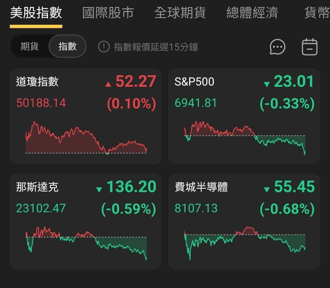 【匯金油整理】洛根：「1、2月通膨可能走高。」