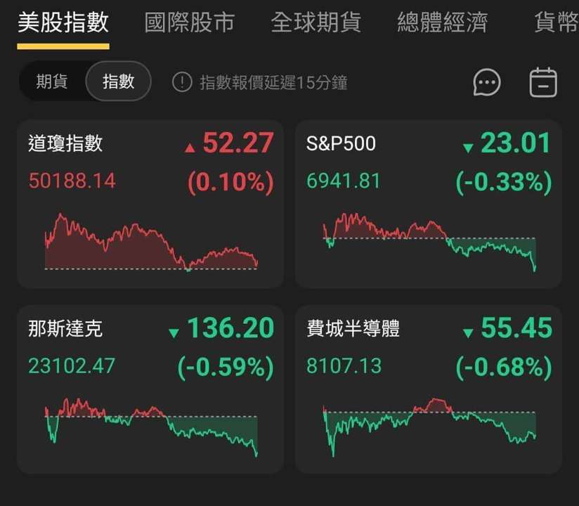 【匯金油整理】洛根:「1、2月通膨可能走高。」