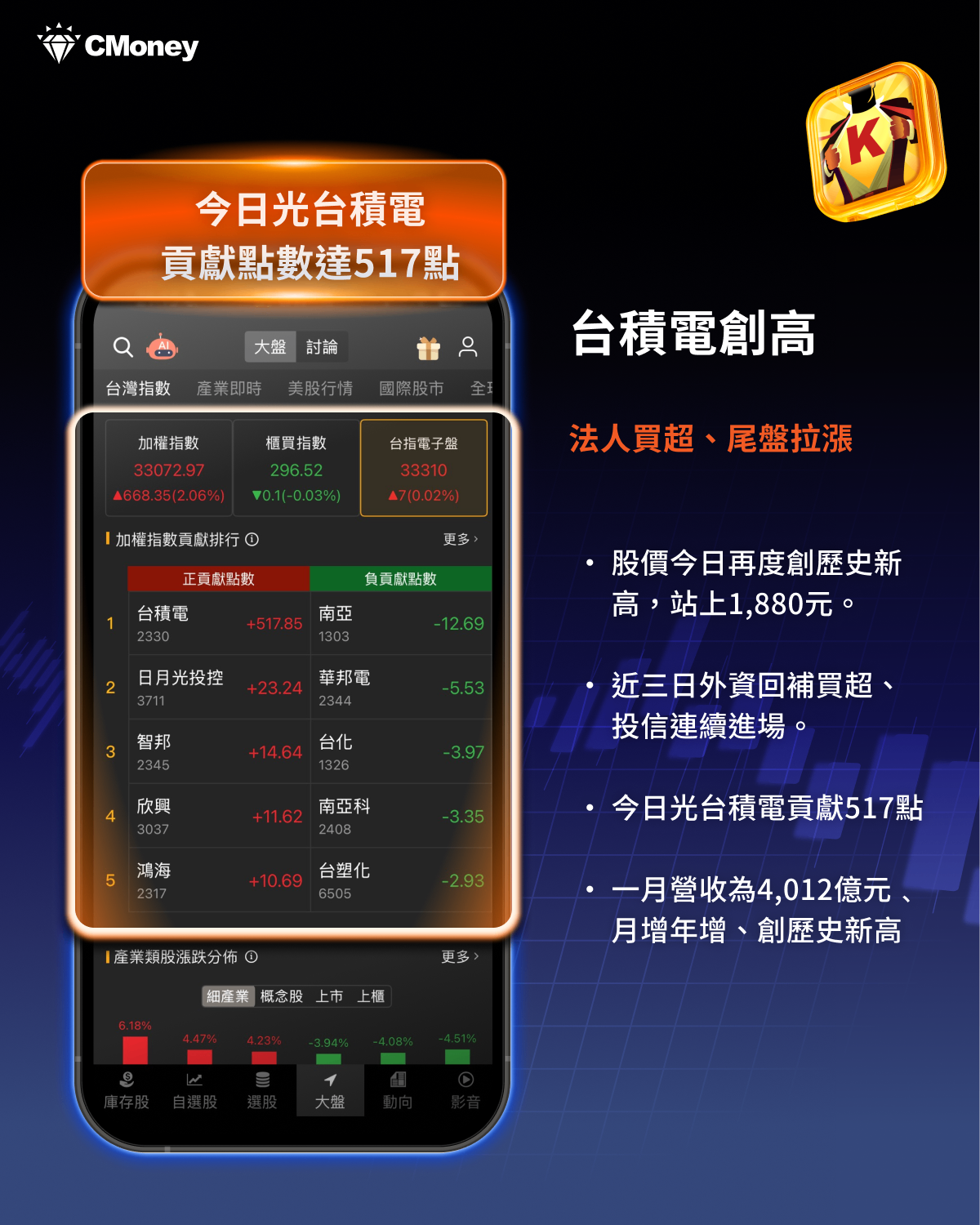 封關日台積電飆1915元，年後行情3大關鍵搶先看！