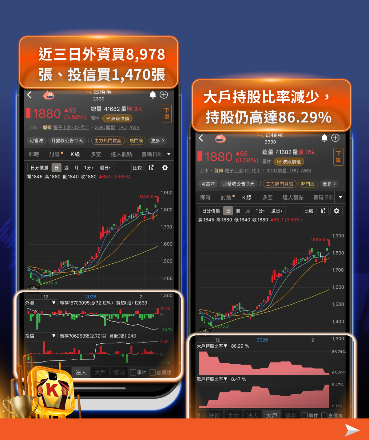 封關日台積電飆1915元，年後行情3大關鍵搶先看！