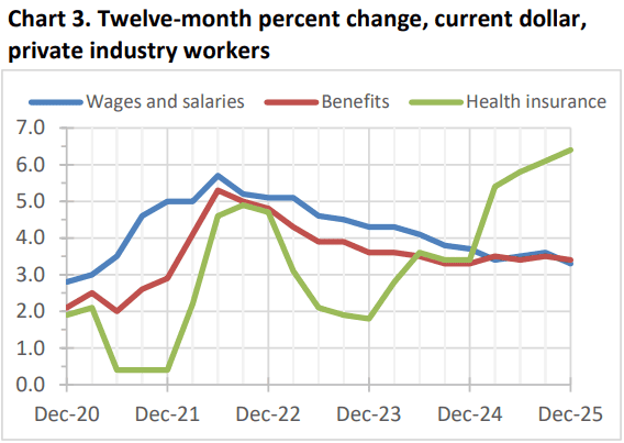 【匯金油整理】洛根：「1、2月通膨可能走高。」
