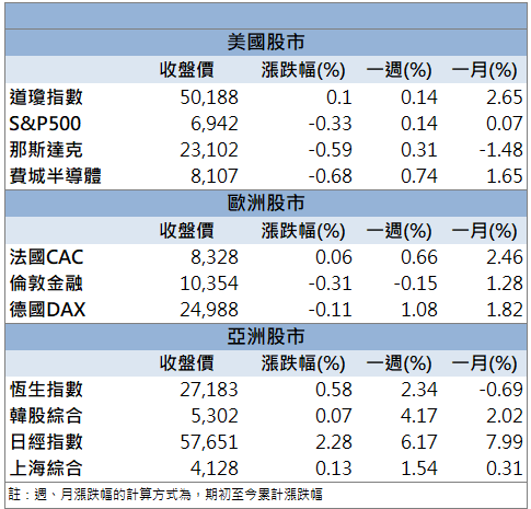 營收創單月新高!文曄(3036)股價大漲8.01%!
