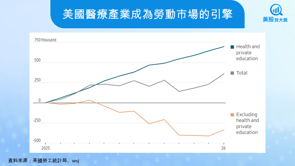【美股焦點】美1月非農就業超出預期，投資人該如何解讀？