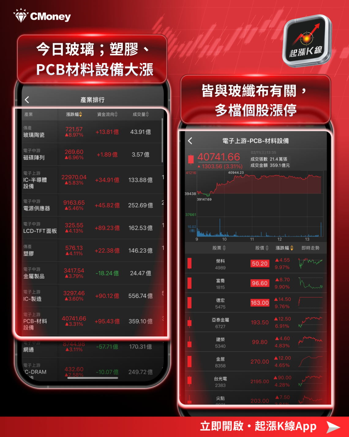 【最新消息】玻纖布題材再起,「8檔概念股」搶先關注!