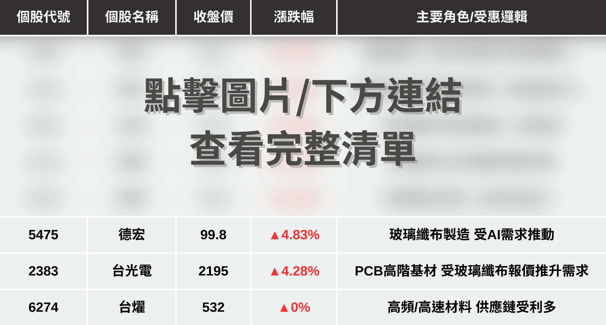 【最新消息】玻纖布題材再起,「8檔概念股」搶先關注!