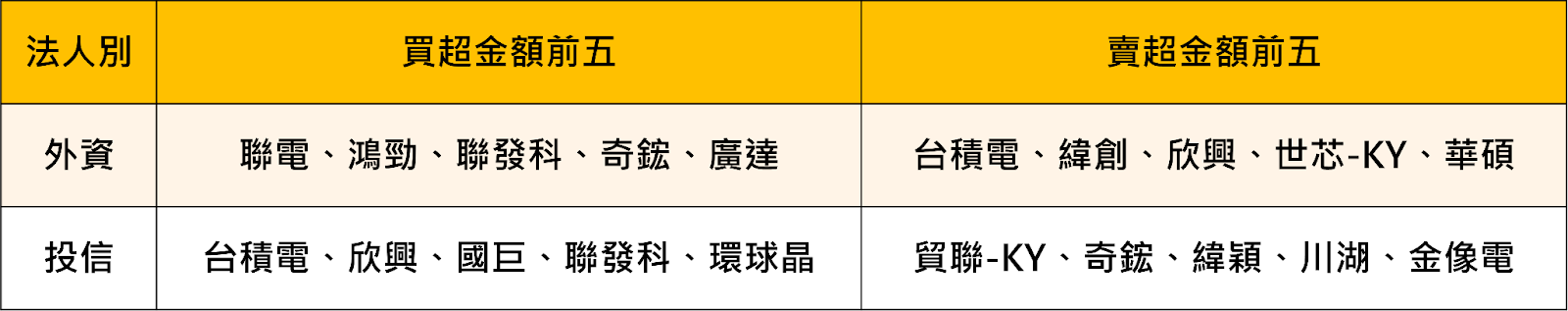 【投資人必看】馬年行情來了！4大產業、10檔潛力股一次看！