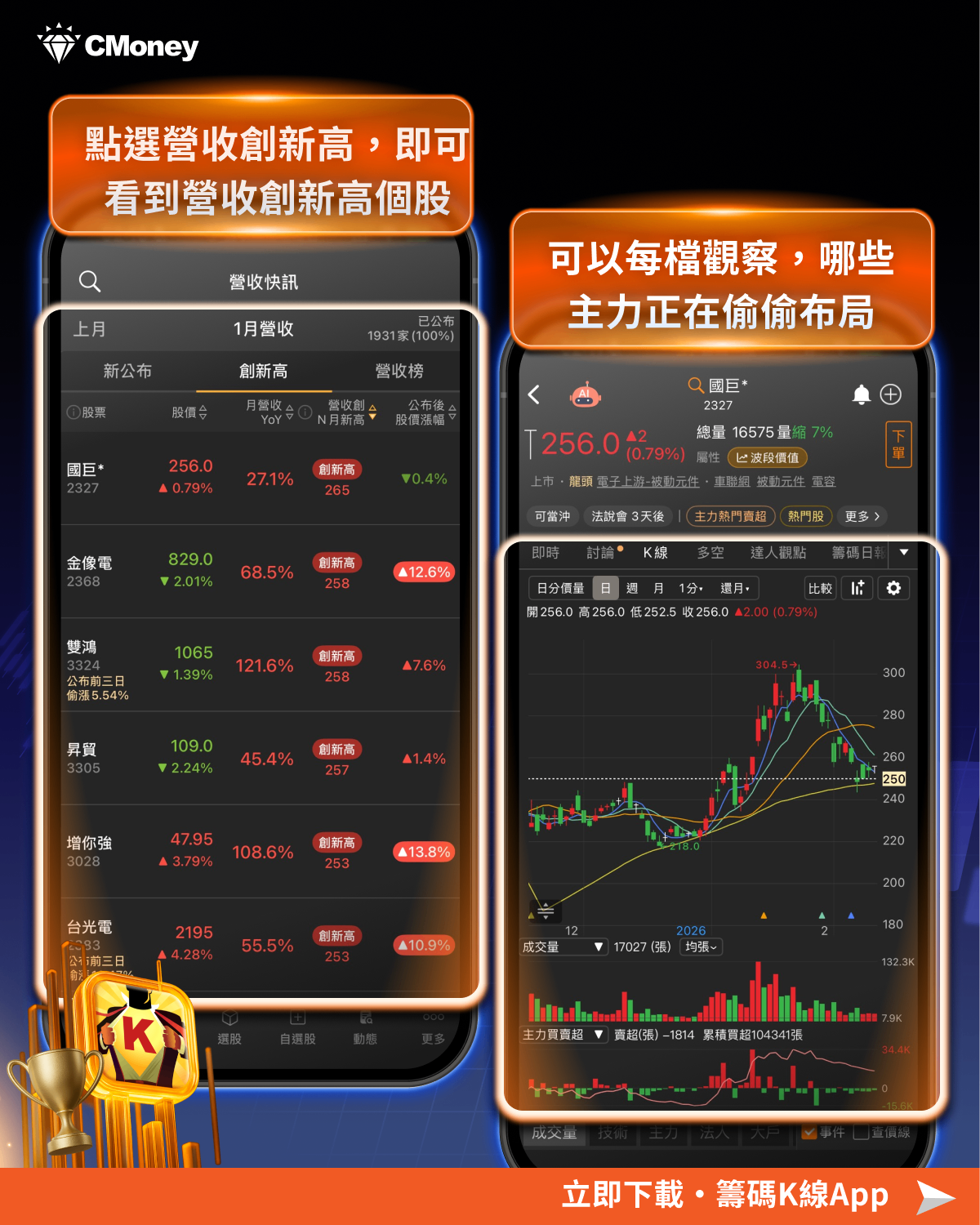 【投資人必看】馬年行情來了！4大產業、10檔潛力股一次看！
