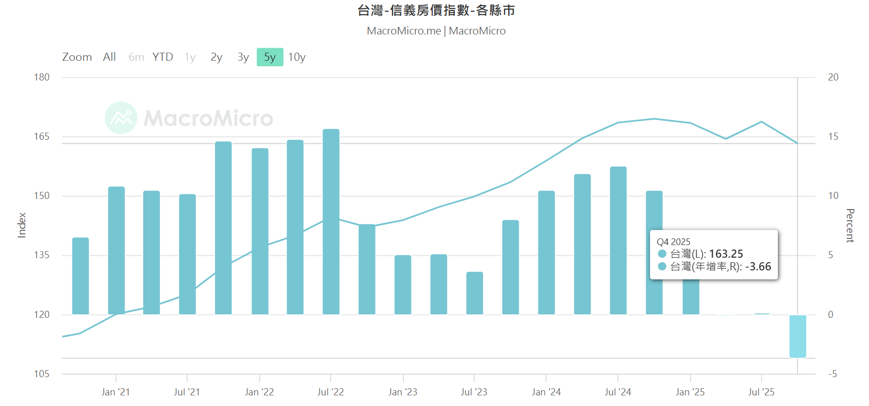 【搶先看】國建(2501) 除權息行情將來! 大戶增持 股價竟不到30塊 //BC股倉