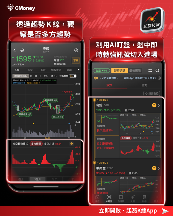 【新手必看】６大關鍵布局紅包行情，讓年終搖身第一桶金🧧