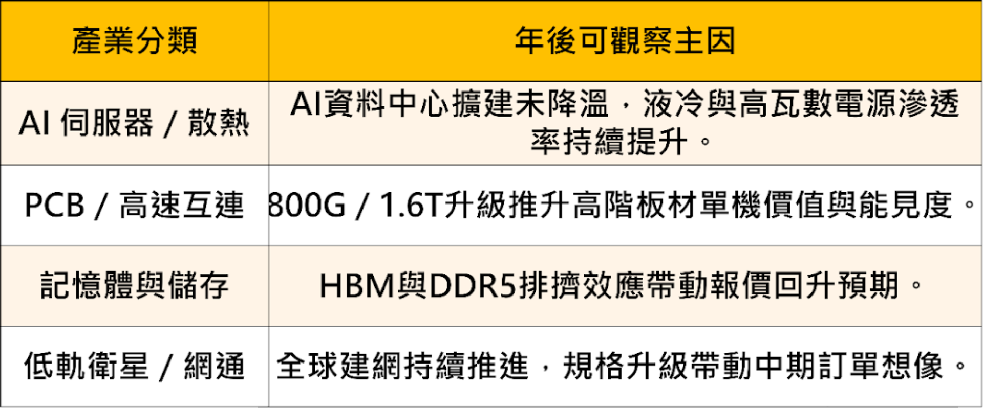 【投資人必看】馬年行情來了！4大產業、10檔潛力股一次看！