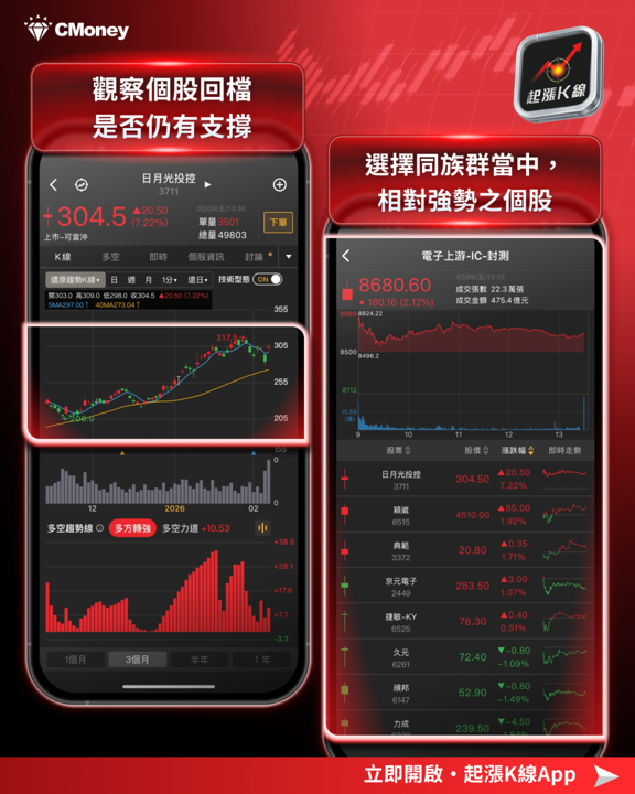 【投資人必看】開紅盤機率高達70%!關鍵3步跟準行情