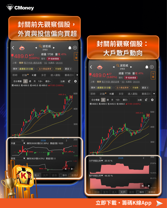 【投資人必看】開紅盤機率高達70%!關鍵3步跟準行情