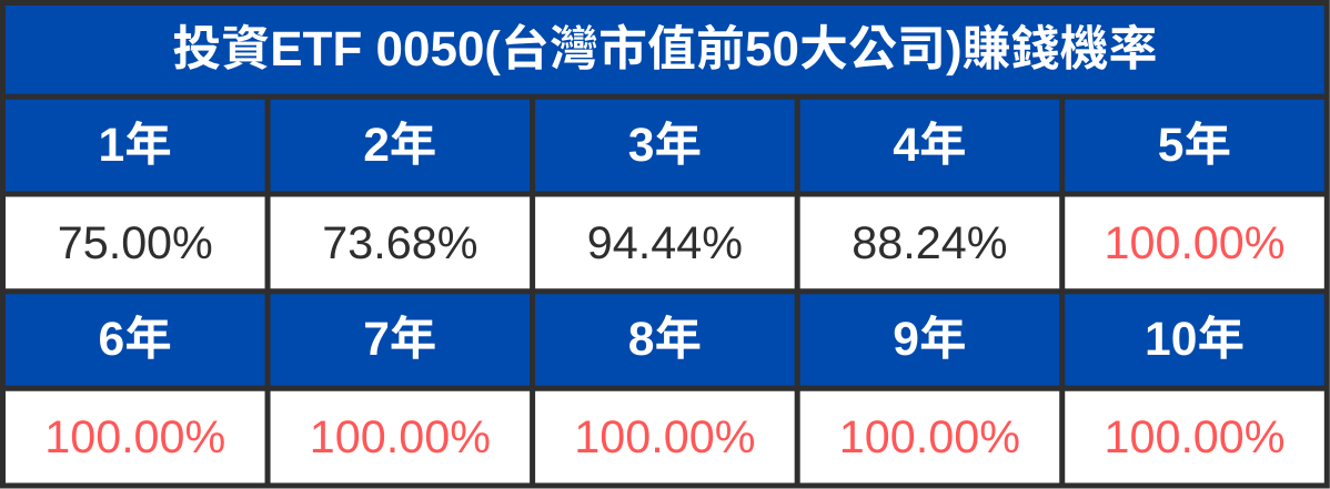 【2026 馬年刮刮樂】刮「這款」最容易賺錢！加碼100％必勝賺錢術