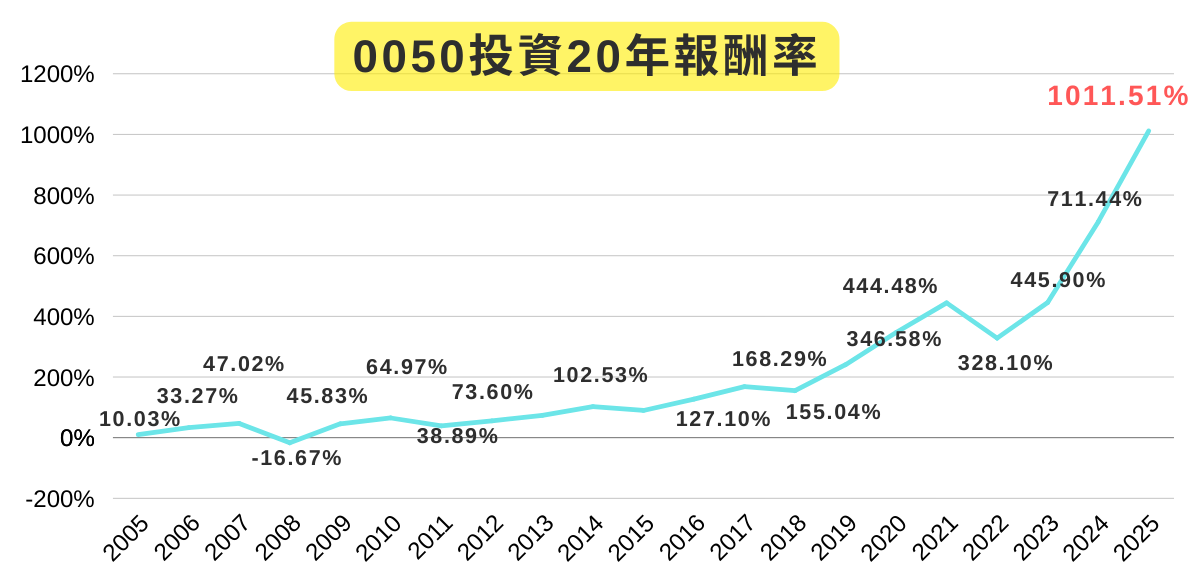 【2026 馬年刮刮樂】刮「這款」最容易賺錢！加碼100％必勝賺錢術