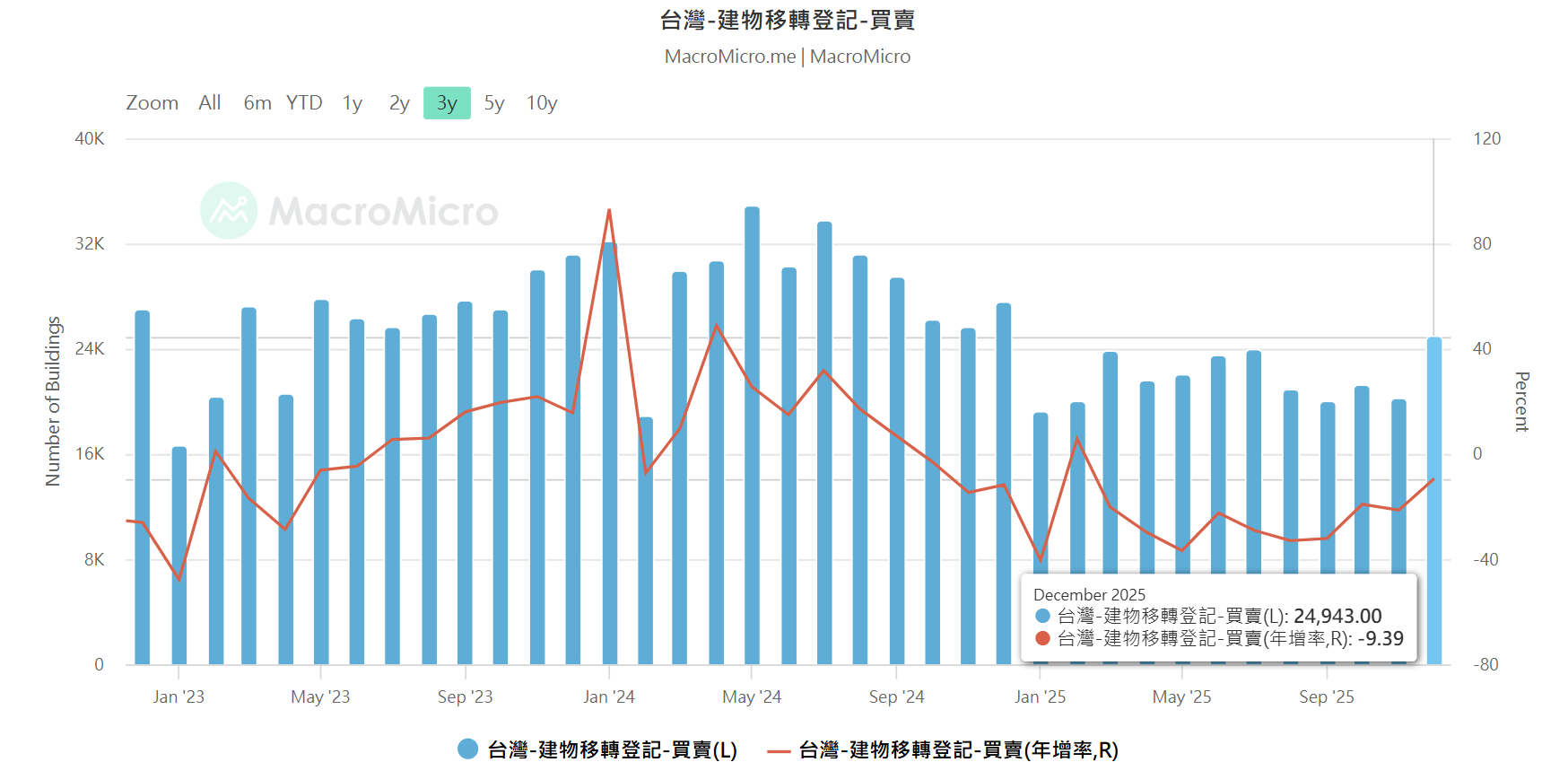 【搶先看】國建(2501) 除權息行情將來! 大戶增持 股價竟不到30塊 //BC股倉