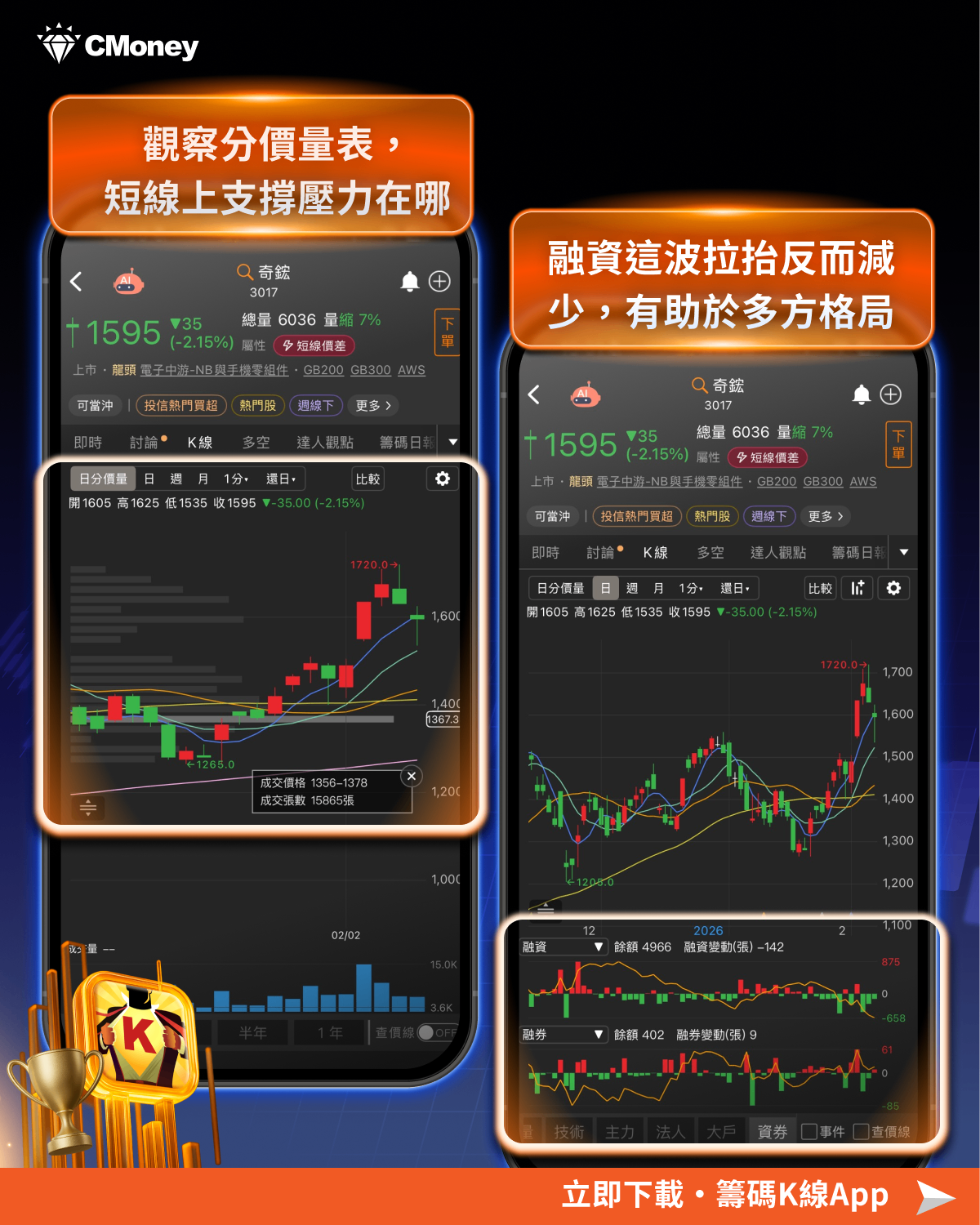 【新手必看】6大關鍵布局紅包行情,讓年終搖身第一桶金🧧