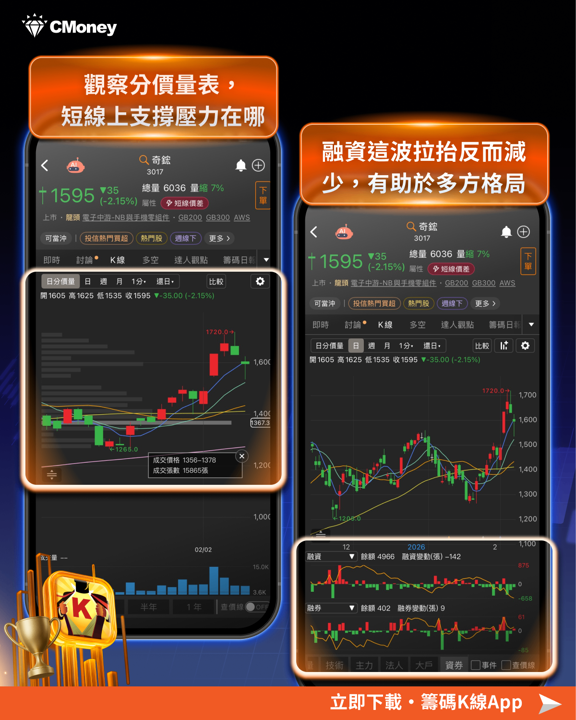 【新手必看】６大關鍵布局紅包行情，讓年終搖身第一桶金🧧